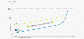 DPA 4066-OC-A-C34-LH Фото 13