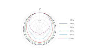 DPA Surround Kit with 3 x 4006A 5006-11A Фото 6