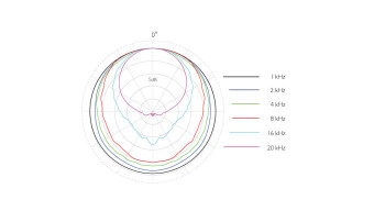 DPA Surround Kit with 3 x 4006A 5006-11A Фото 5