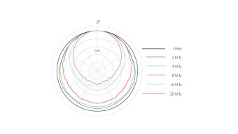 DPA Surround Kit with 3 x 4006A 5006-11A Фото 7