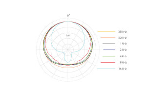 DPA Surround Kit with 5 x 4015A 5015A Фото 3