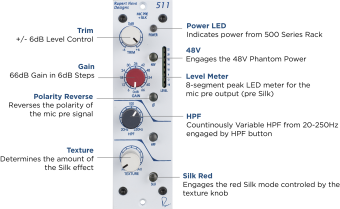 Rupert Neve Designs 511 Mic Preamp with Sweepable HPF, Variable Silk Фото 2