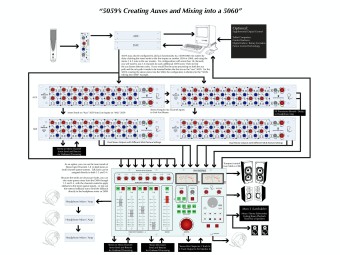 Rupert Neve Designs 5060 Centerpiece 24x2 Desktop Mixer Фото 2