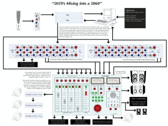 Rupert Neve Designs 5060 Centerpiece 24x2 Desktop Mixer Фото 4