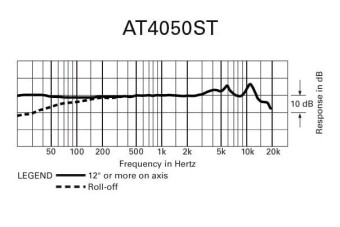 Audio-Technica AT4050ST Audio-Technica AT4050ST Фото 12