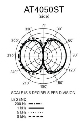 Audio-Technica AT4050ST Audio-Technica AT4050ST Фото 14