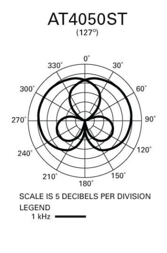 Audio-Technica AT4050ST Audio-Technica AT4050ST Фото 17