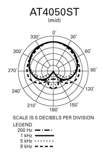 Audio-Technica AT4050ST Audio-Technica AT4050ST Фото 9