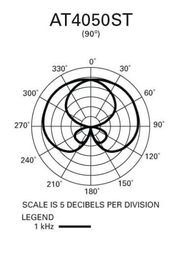 Audio-Technica AT4050ST Audio-Technica AT4050ST Фото 16