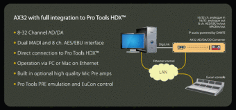 DAD AX3248 Mic/Line AD Converter Фото 4