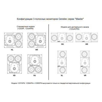 GENELEC 1234ACPM  Monitor SAM 1234A black GENELEC 1234ACPM  Monitor SAM 1234A black Фото 2