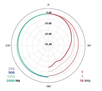 Schoeps CCM 2 L Фото 2