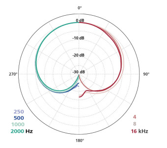 Schoeps CCM 4 L Фото 3