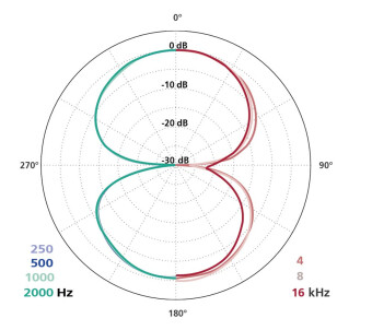 Schoeps CCM 8 K Фото 2
