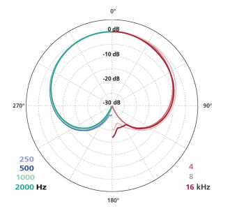 Schoeps MK 4XP Schoeps MK 4XP Фото 4