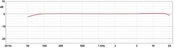 Schoeps Mono-Set CMC 1 U with MK 22 Schoeps Mono-Set CMC 1 U with MK 22 Фото 3