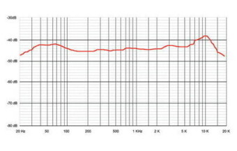 SONTRONICS ORPHEUS Фото 11