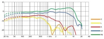 DPA 5100 Mobile 5.1 Surround Mic Фото 3