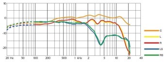 DPA 5100 Mobile 5.1 Surround Mic Фото 5