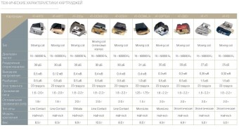 Audio-Technica AT33EV Фото 3