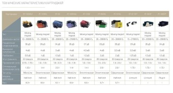 Audio-Technica AT33EV Фото 2