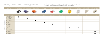 Audio-Technica AT33EV Фото 4