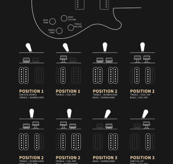 PRS SE Singlecut McCarty 594 Vintage Sunburst Фото 2