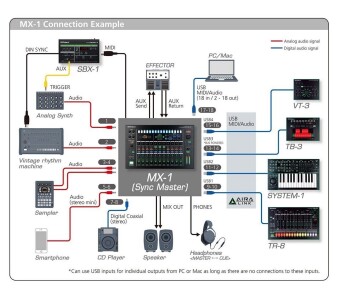 Roland MX-1 Фото 6