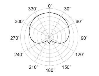 Mojave Audio MA-50BK Фото 2