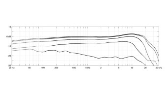 DPA 4099 CORE+ Classic Touring Kit, 10 Mics and accessories, Loud SPL, Cardboard Box Фото 2