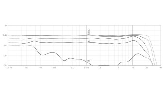 DPA 4018 Supercardioid Tabletop Mic Фото 4
