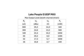 Lake People Phone-Amp G103-P MKII Фото 2