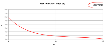 Mutec REF10 NANO Silver Фото 4