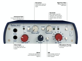 Rupert Neve Designs 5017 Mobile Preamp / DI / Compressor with Vari-phase